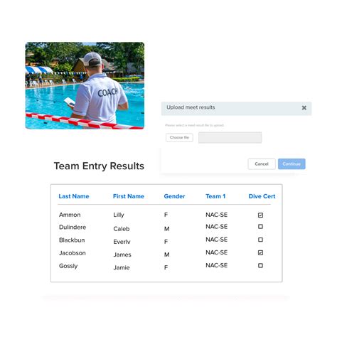 tab results|Results By Meeting .
